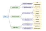 CARLA – Computer Vision Approaches in Low Annotation Regimes: biomedical and facial image analysis (2022-2025)