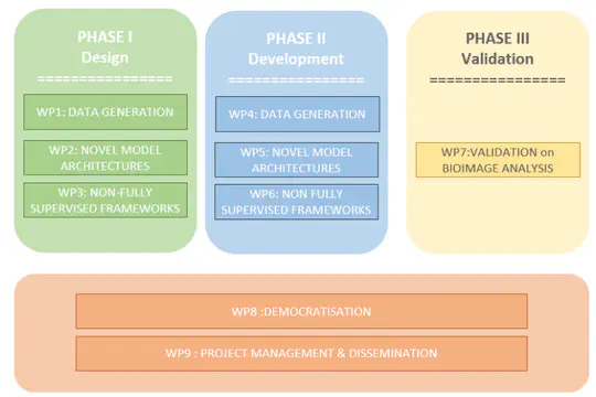 TOSBI – Towards Scalable and Generalized Solutions in Biomedical Images (2025-2028)